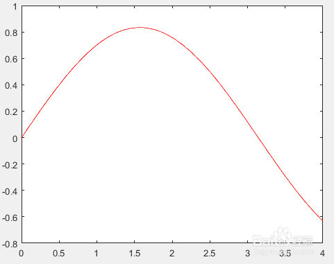 ValleePoussin逼近函数在matlab上的实现[图]