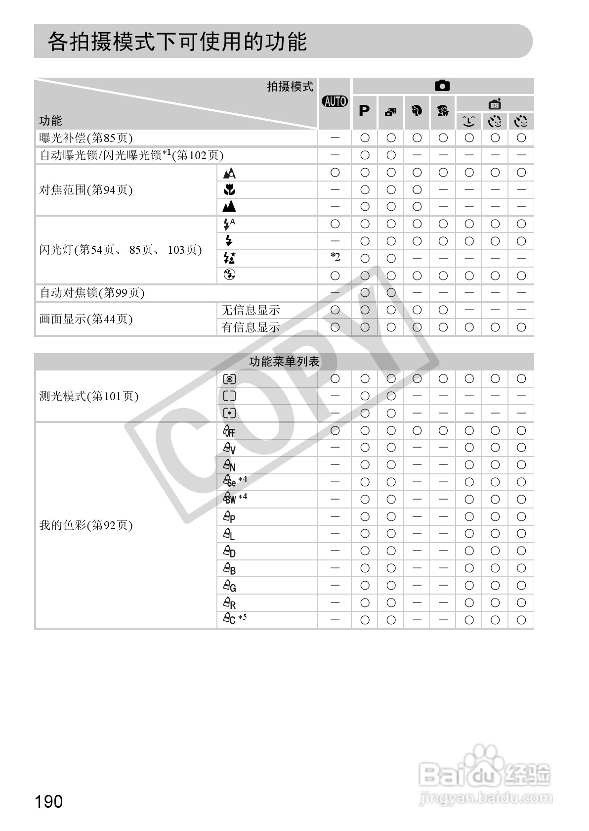 佳能IXUS115 HS数码相机说明书:[19]