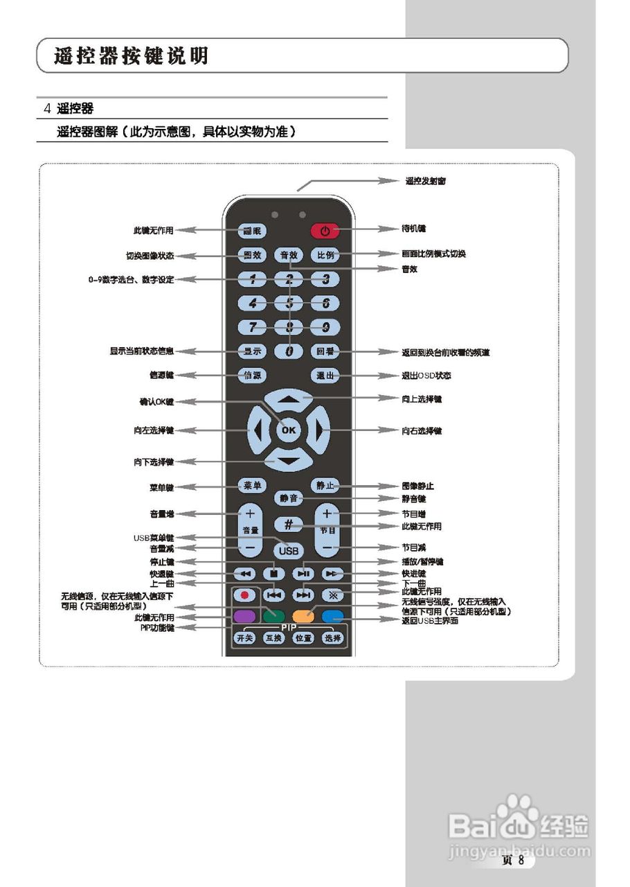 乐华LCD52M06液晶彩电使用说明书:[1]