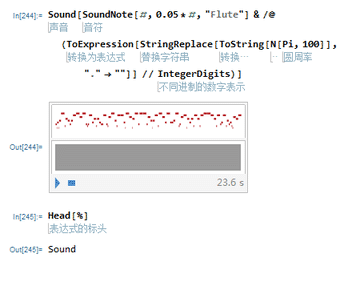【音频音乐音符】把圆周率拆分为单个数字
