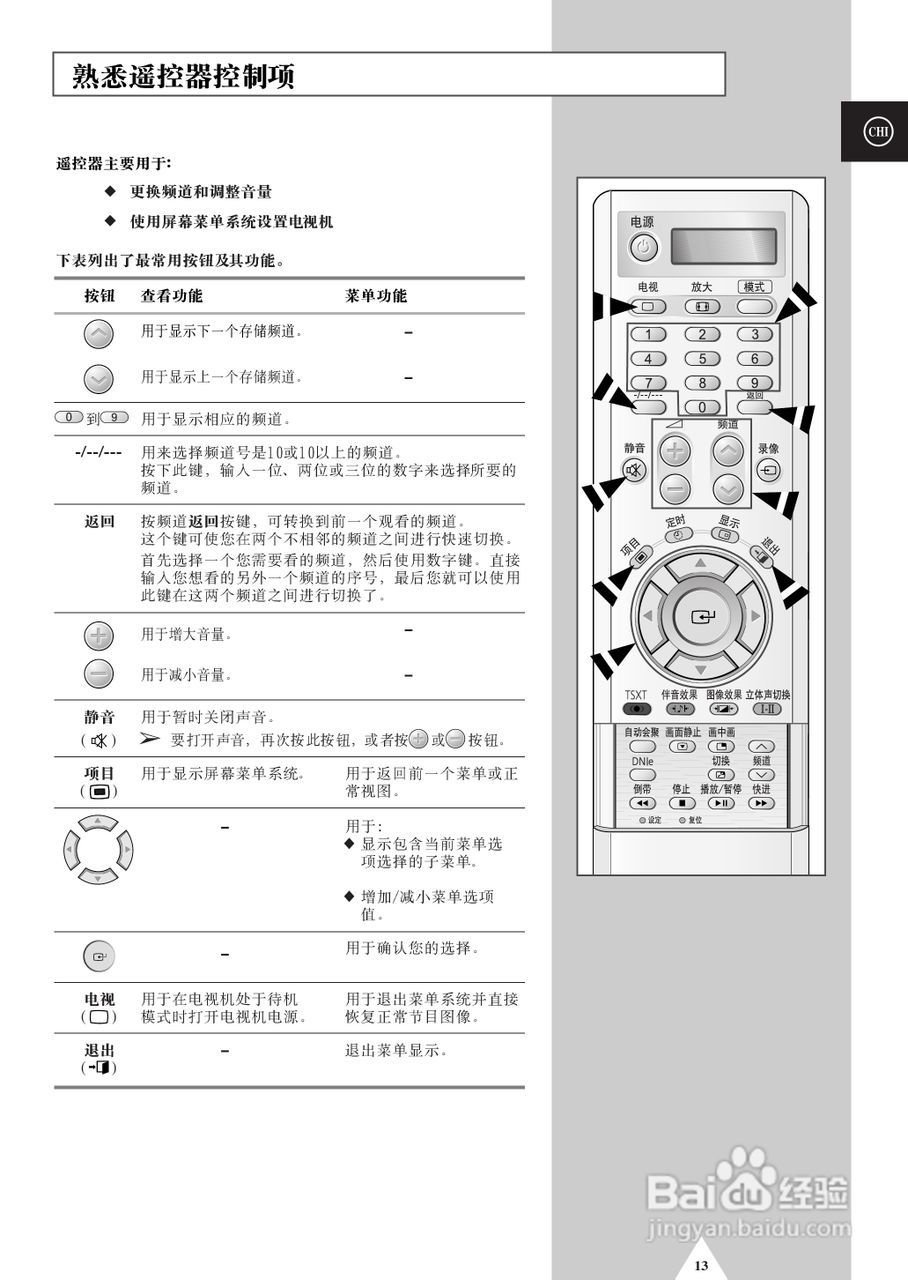 三星SP-54T9HE彩电使用说明书:[2]