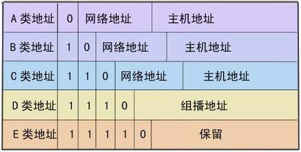 如何设置win7的IP地址