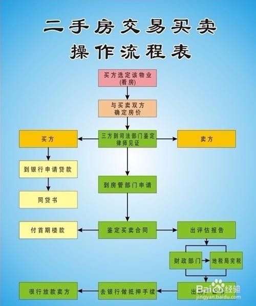 买二手房应该知道哪些事情