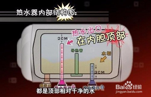 家用热水器内胆清洗方法