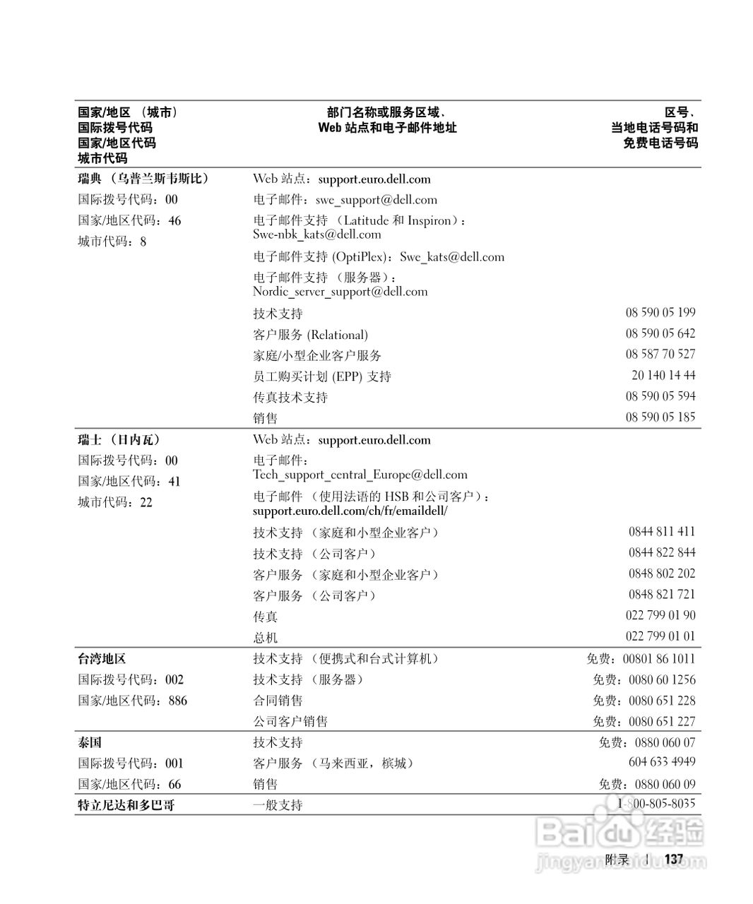 戴尔Inspiron 9100笔记本电脑使用说明书:[14]