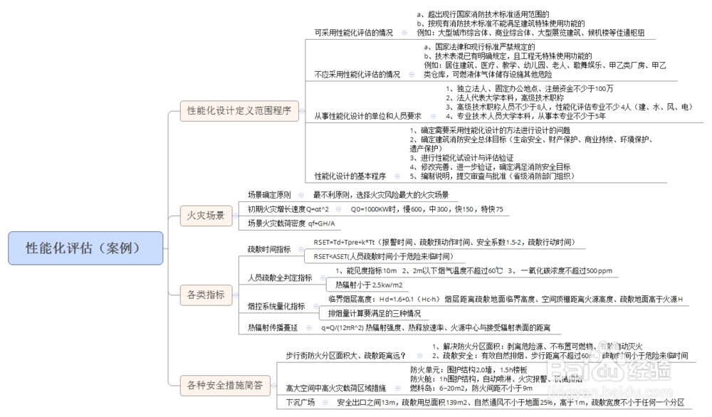 一级注册消防工程师零基础入门及通关学习方法