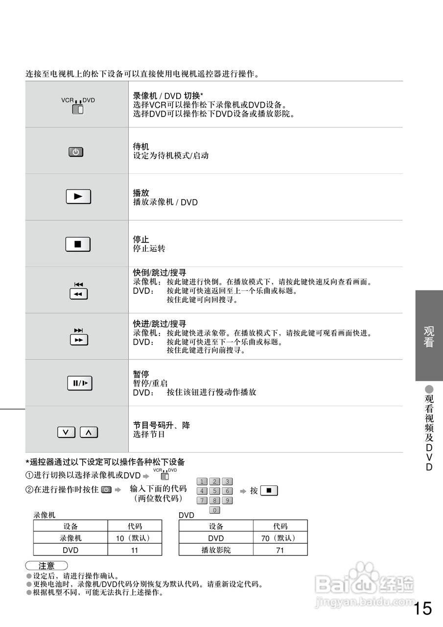 松下TC-32LX600D型液晶宽屏电视说明书:[2]