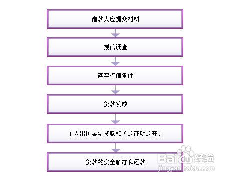 光大银行留学贷款申请指南
