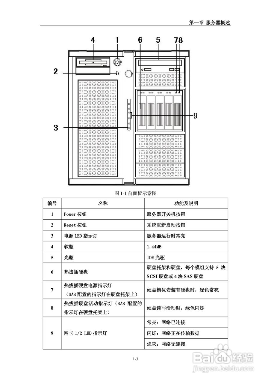浪潮英信服务器NL380D用户手册说明书:[1]