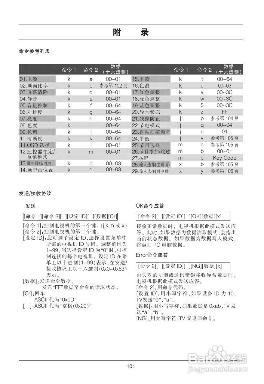 LG 52LG50YR彩电使用说明书:[11]