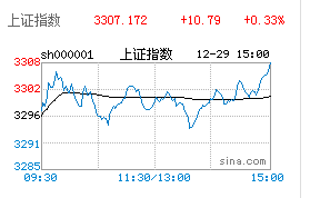 如何设置合理的投资收益预期