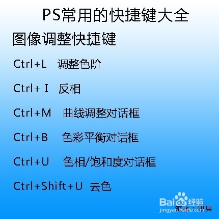 PS里最常用的快捷键大全