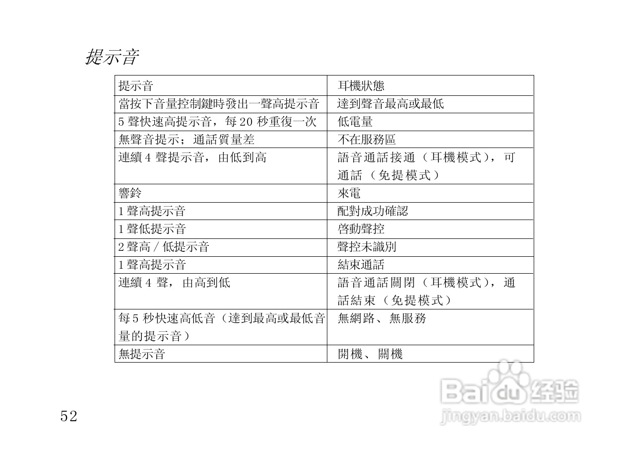摩托罗拉HS820蓝牙耳机使用说明书:[6]
