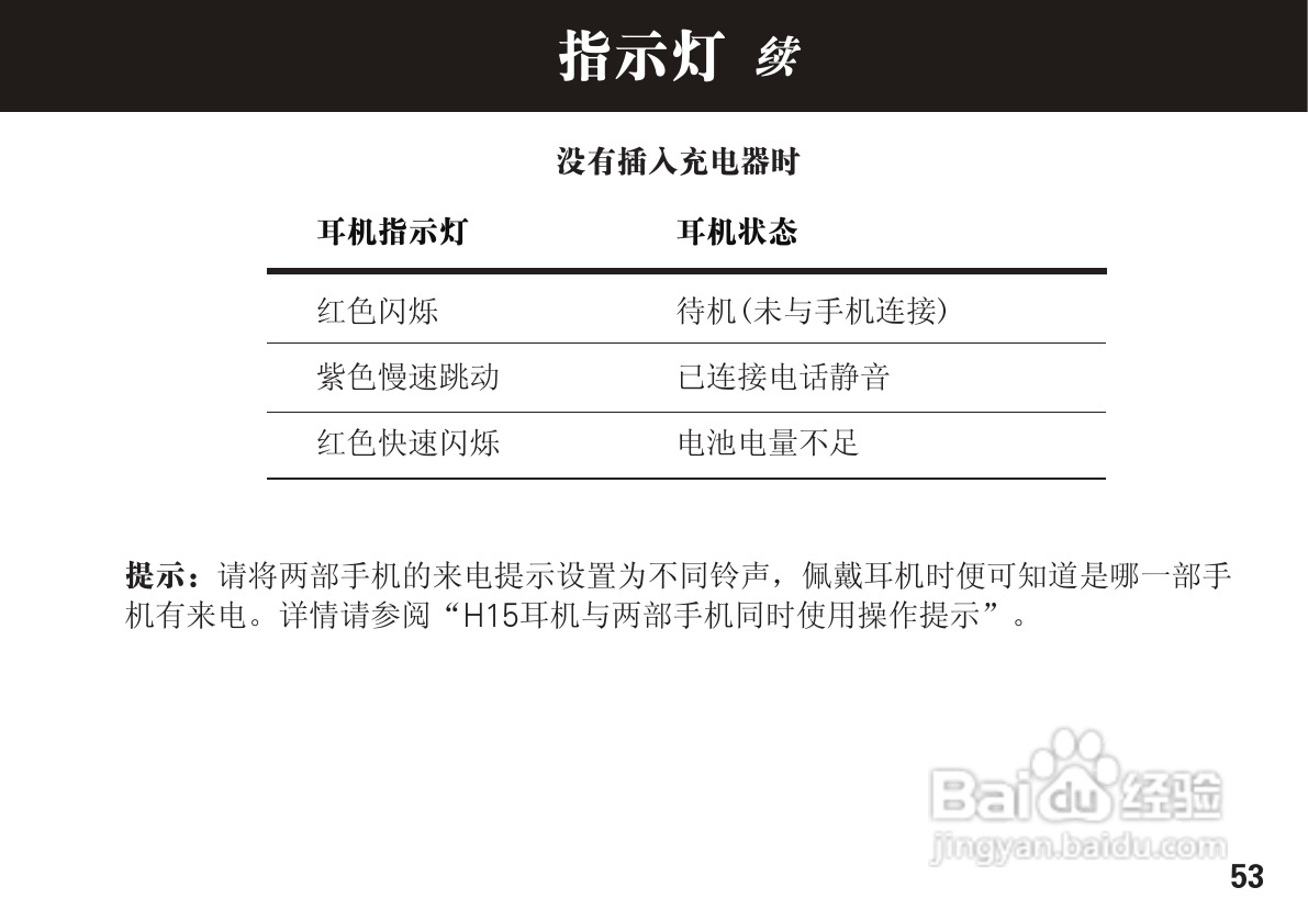 摩托罗拉H15蓝牙耳机使用说明书:[6]