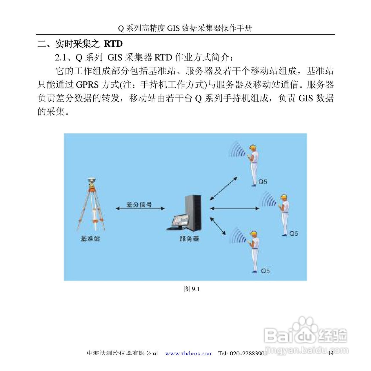 中海达Q5掌测天下GIS采集器使用说明书:[2]