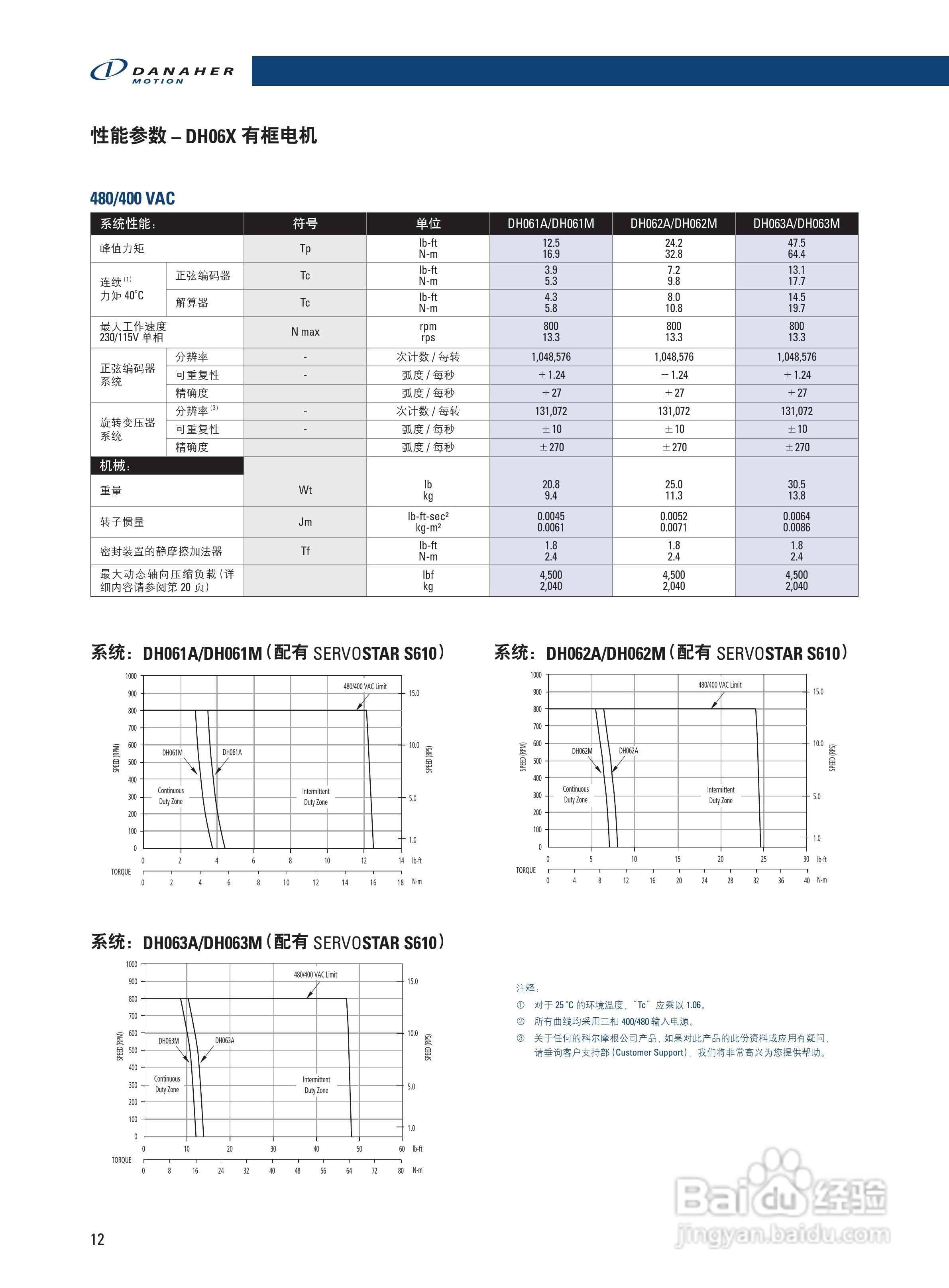 丹纳赫DDR系列伺服马达说明书:[2]