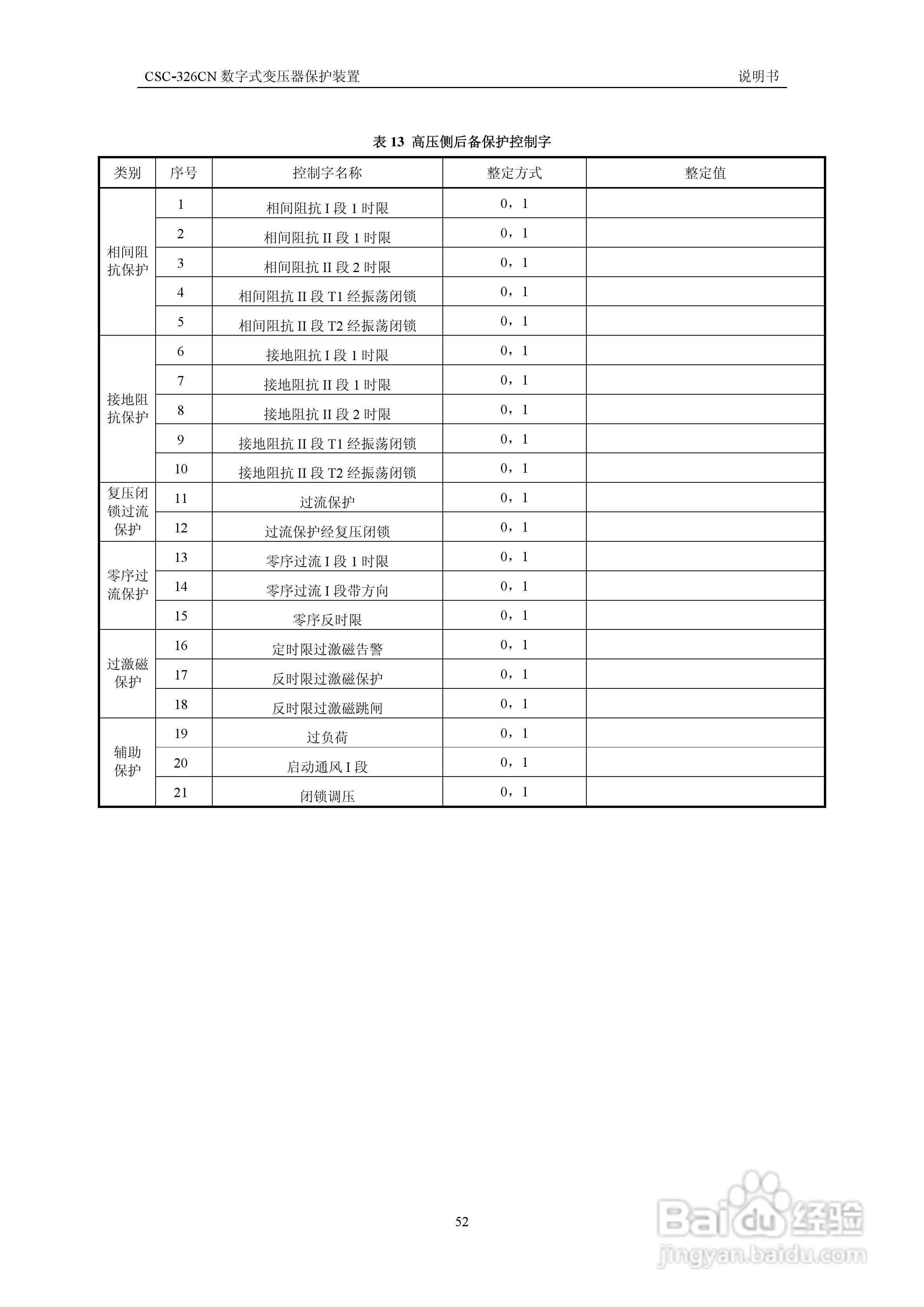 CSC-326CN数字式变压器保护装置说明书:[6]