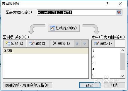 excel 对比预测图形
