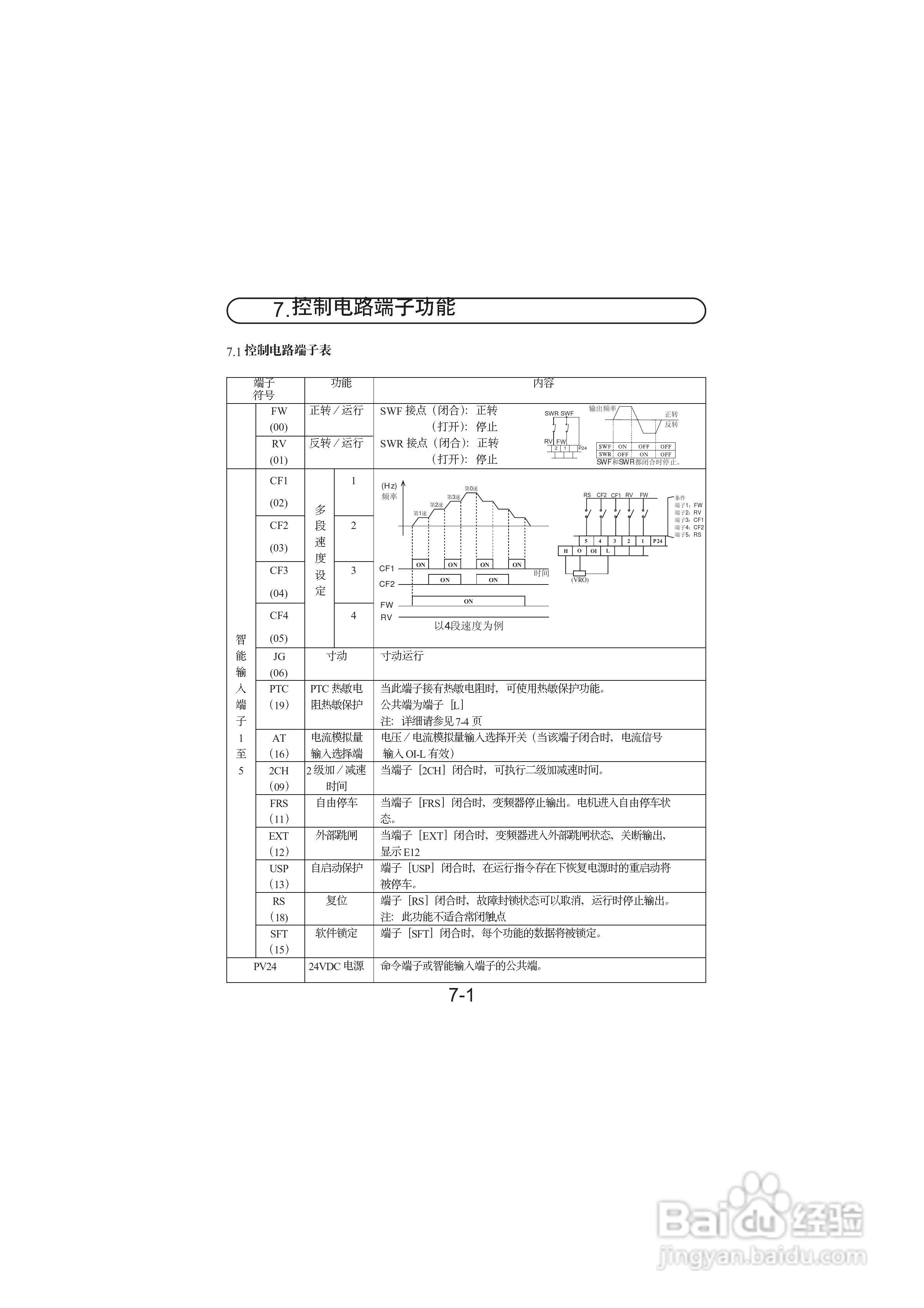 日立变频器L100系列变频调速器使用手册:[4]