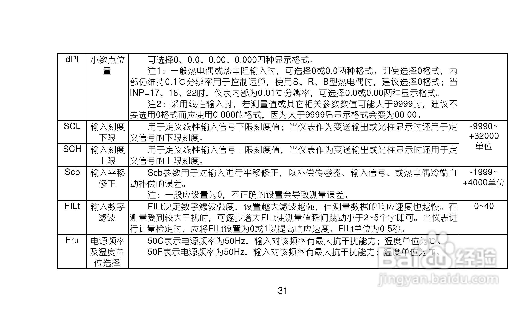 AI719719Pv80型精密人工智能工业调节器使用说明书:[4]