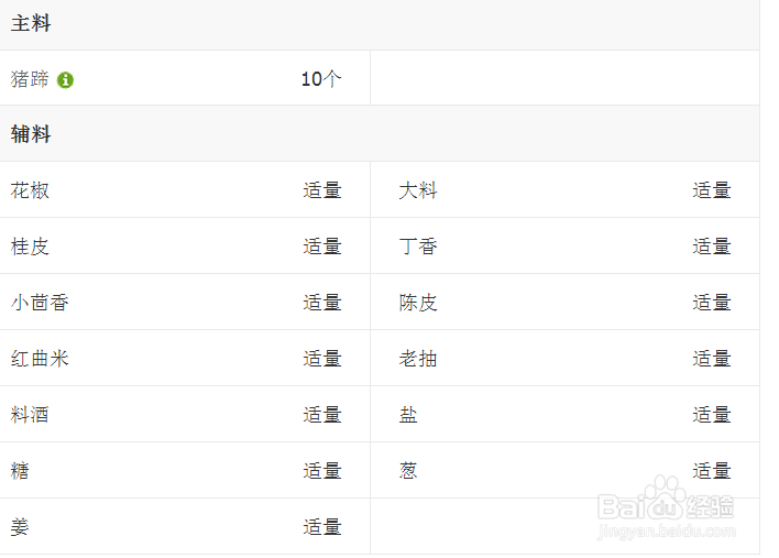 酱猪蹄的美味做法