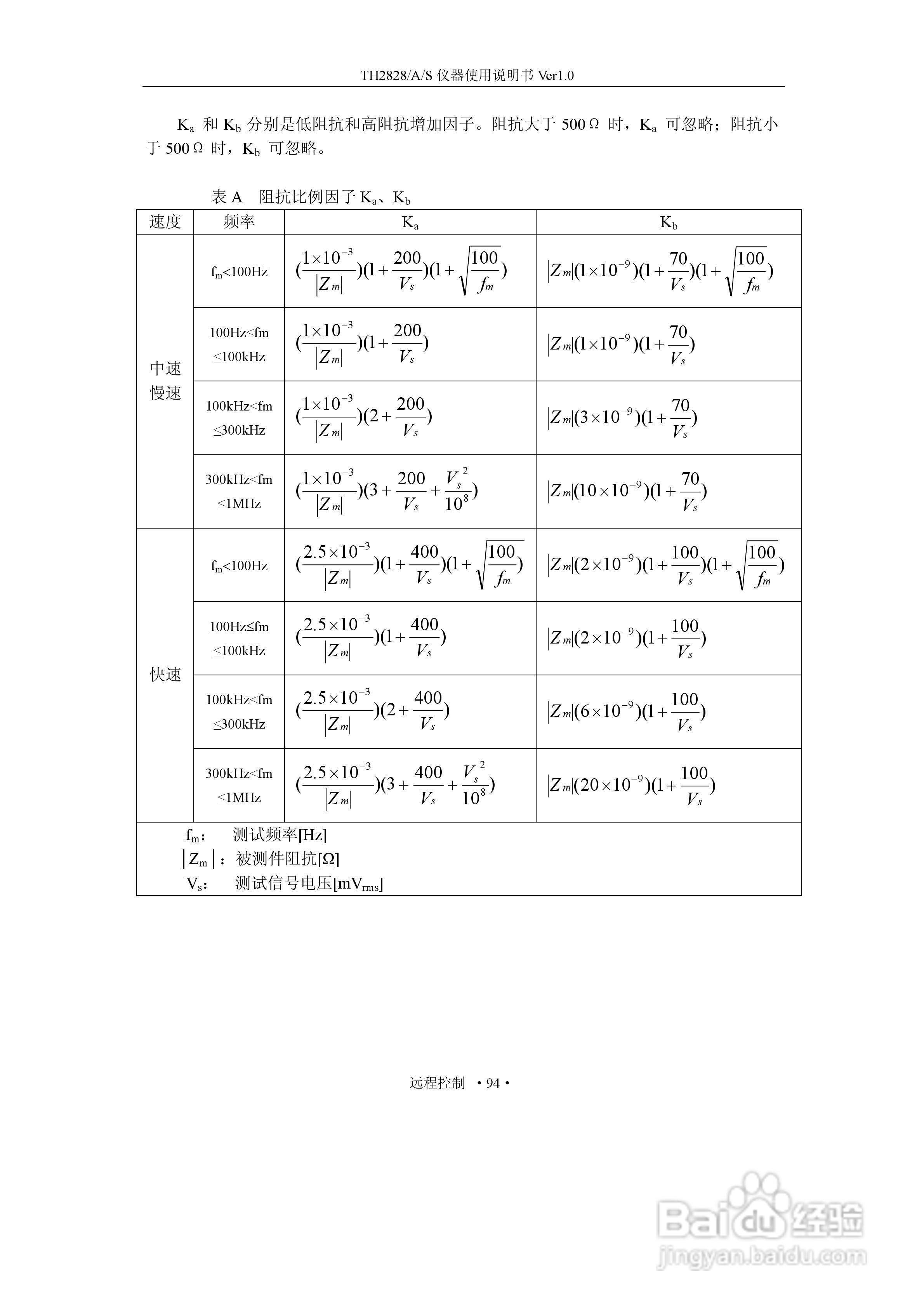 锦流源电子TH2828/TH2828A/TH2828S元件参数分析仪说明:[11]