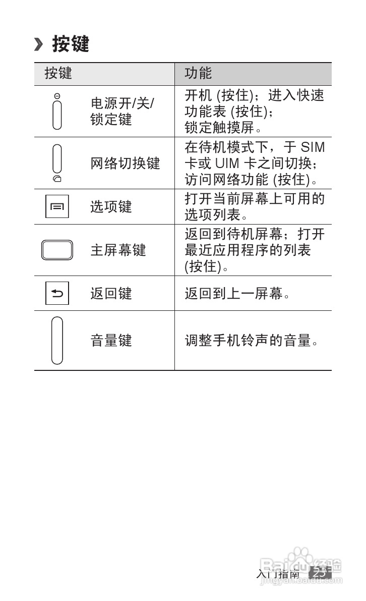 三星SCH-i589手机使用说明书:[3]