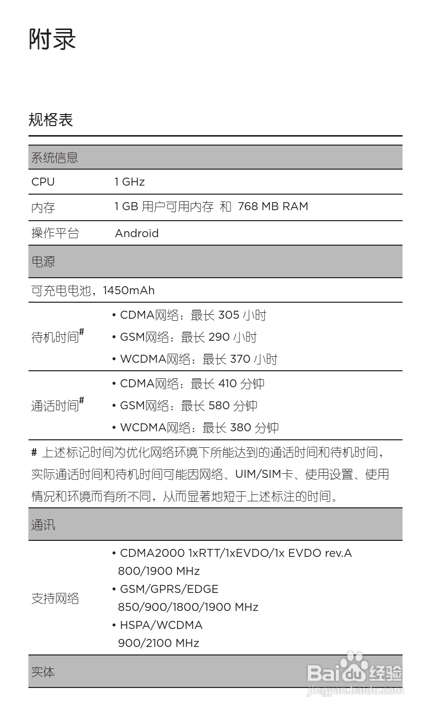 宏达HTC S710d手机使用说明书:[8]