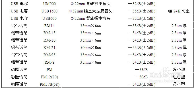 电容麦克风挑选篇之麦克风的灵敏度参数