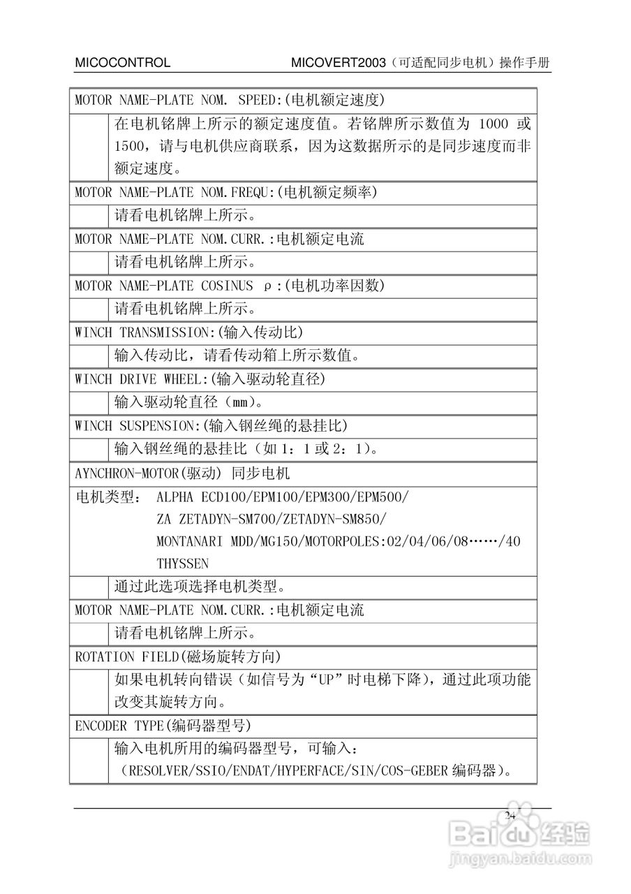 米高MICOVERT2003-62-400-24变频器说明书:[3]