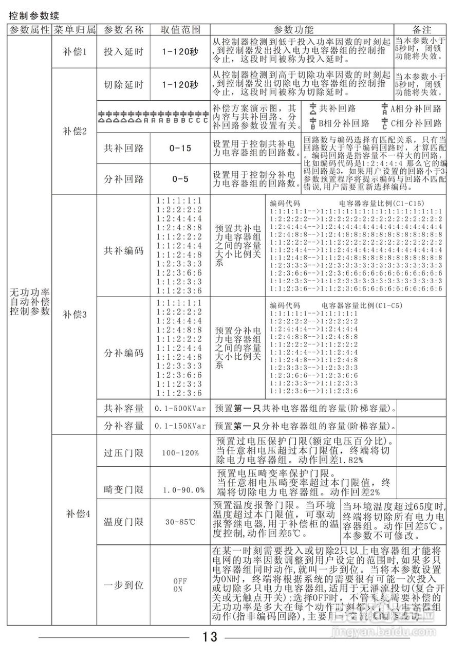RPC3000S系列配电监测计量终端使用说明书:[2]