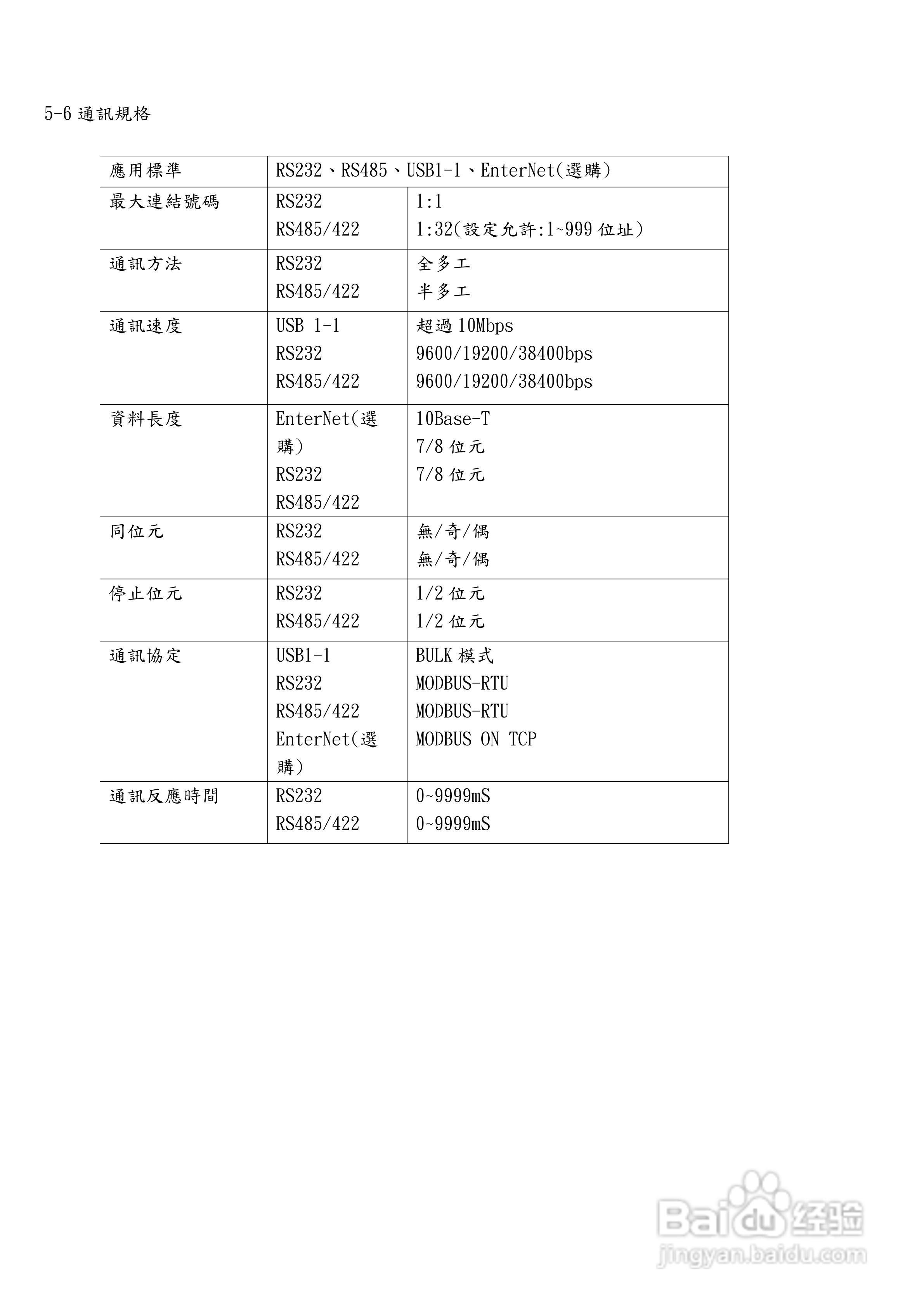 志禾工业GR100记录器操作手册:[4]