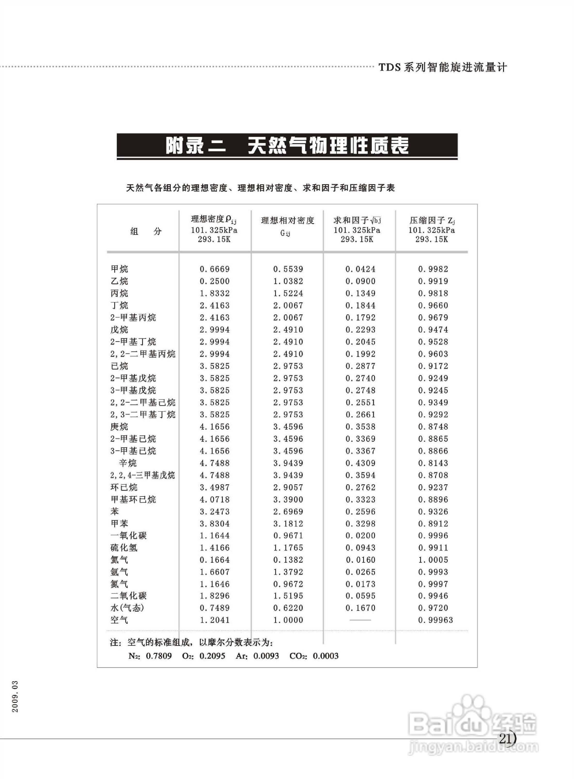 天信TDS-200B智能旋进流量计使用说明书:[3]