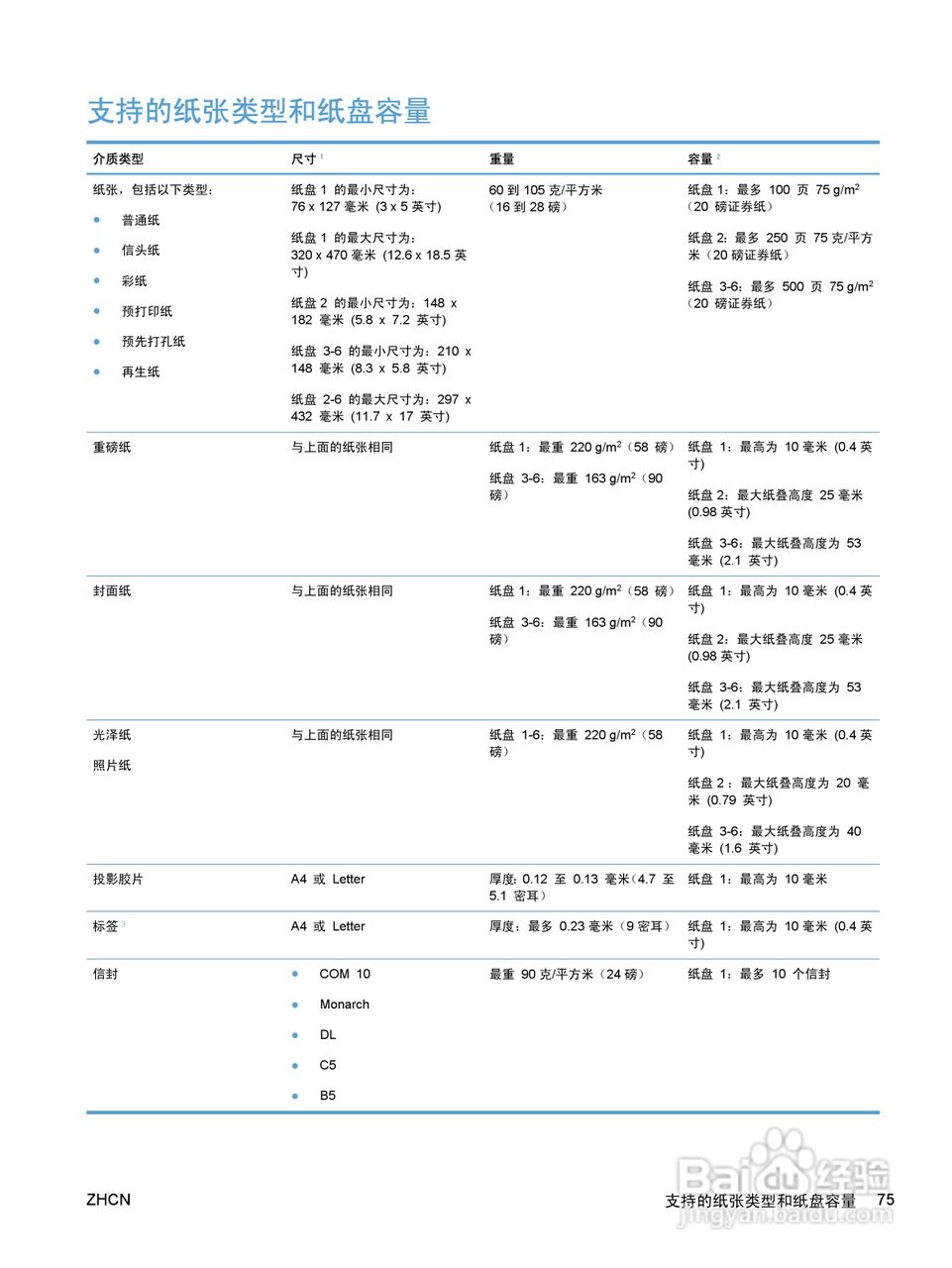 惠普 COLOR LASERJET ENTERPRISE CP5520打印机说明书:[10]