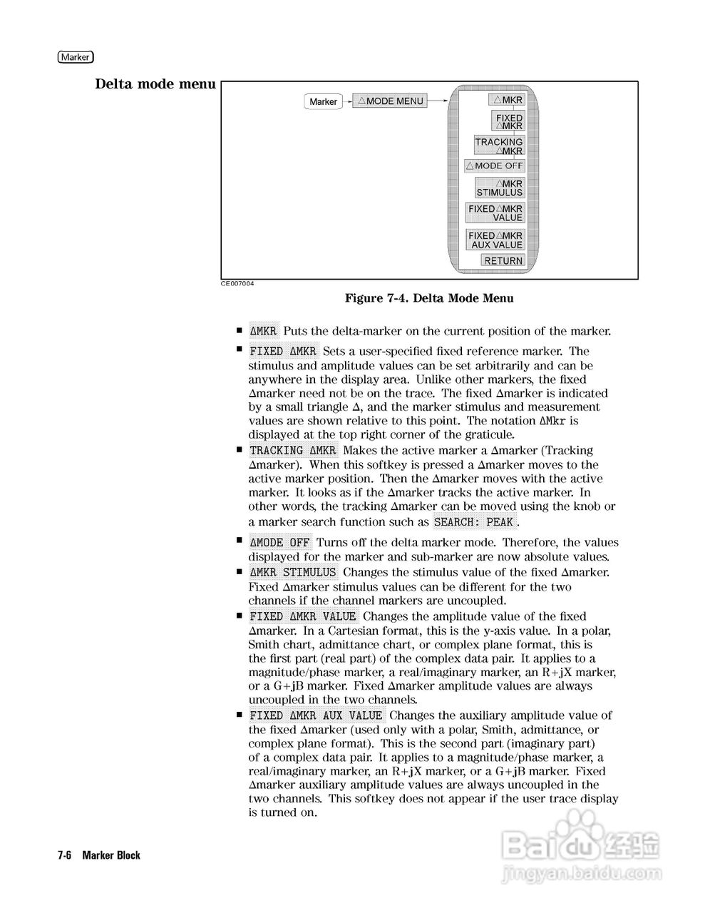 HP4291B分析仪说明书:[15]
