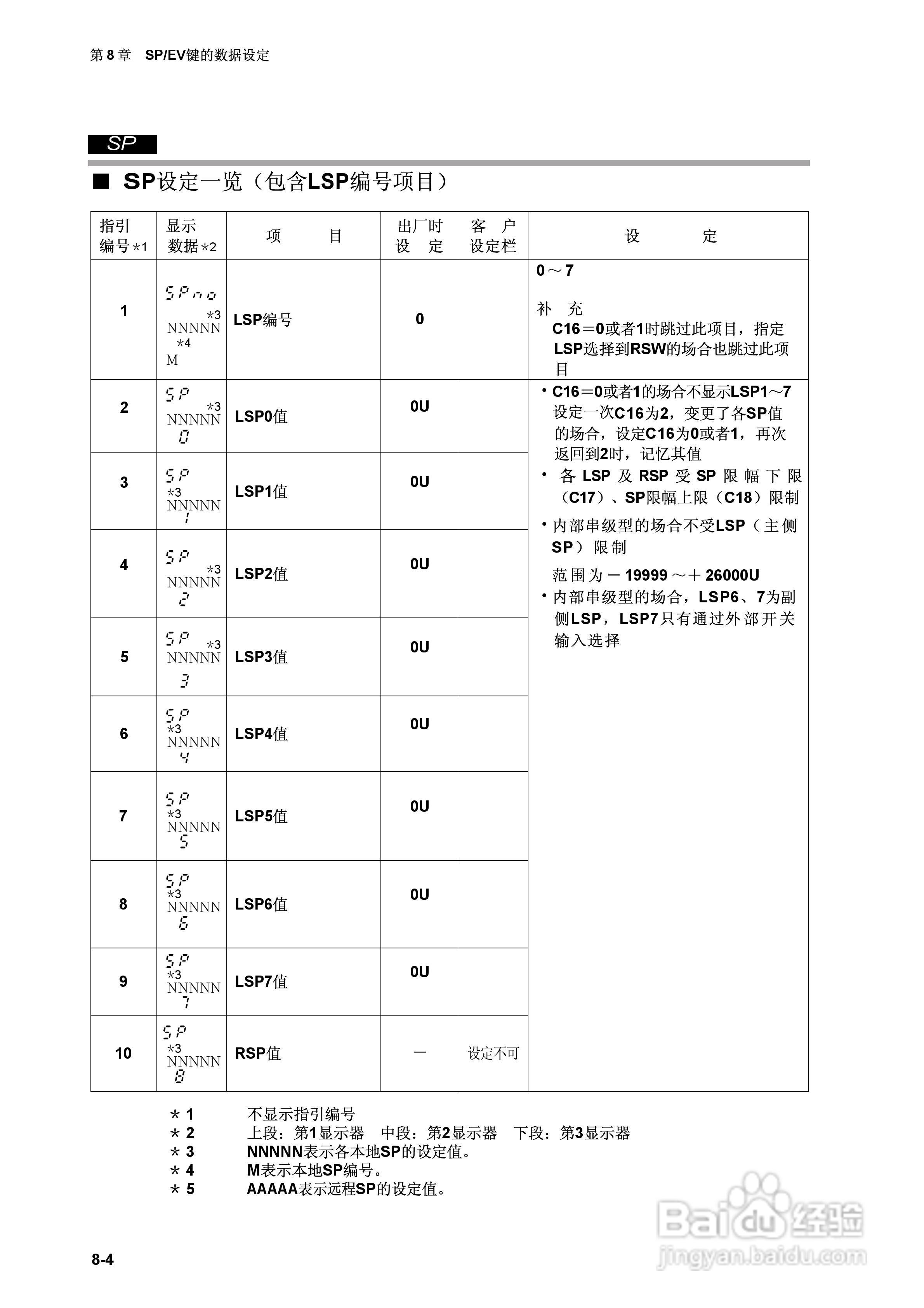 日本山武指示调节器SDC40A使用说明书:[15]