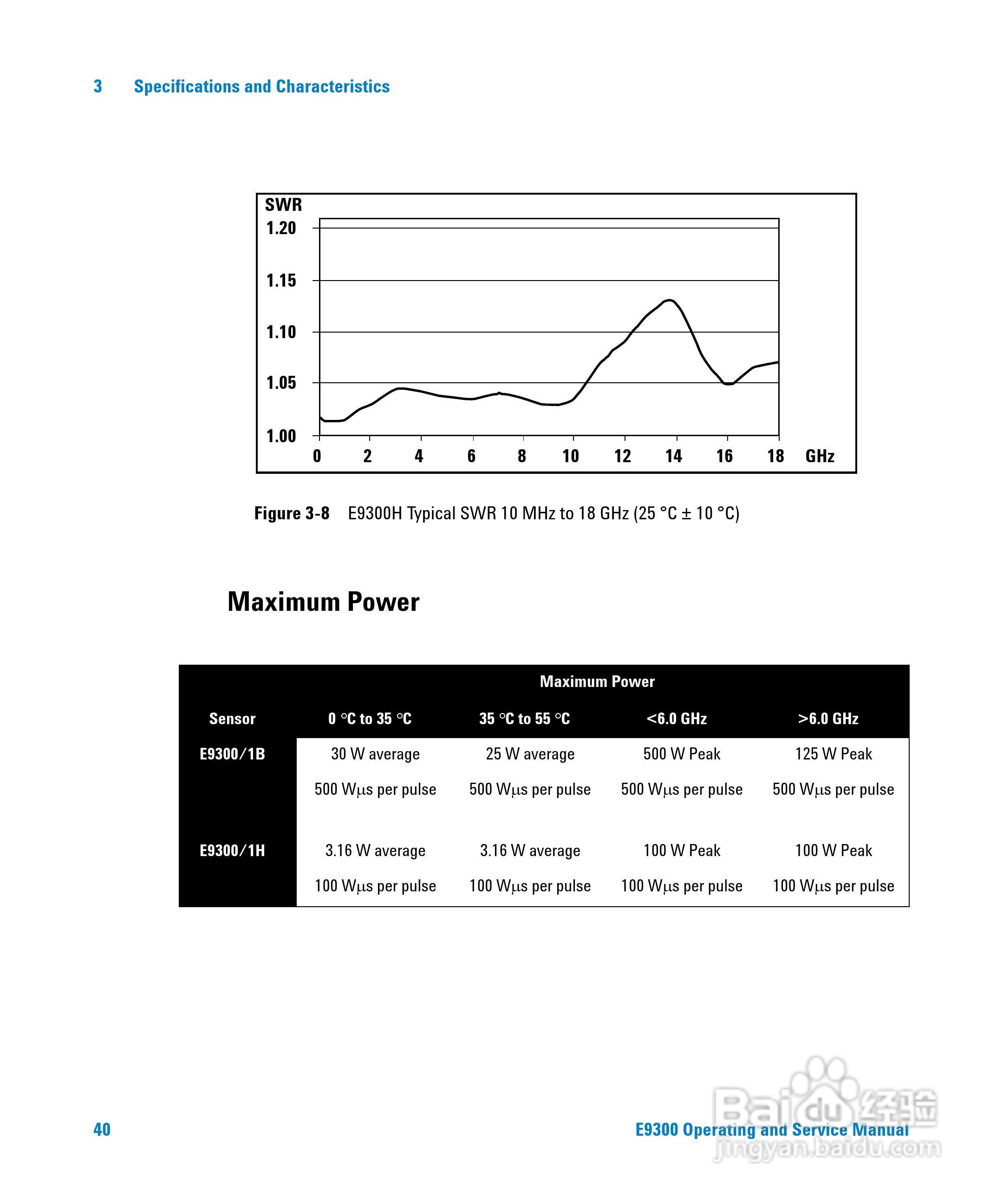 E9301A功率感测器使用手册:[6]