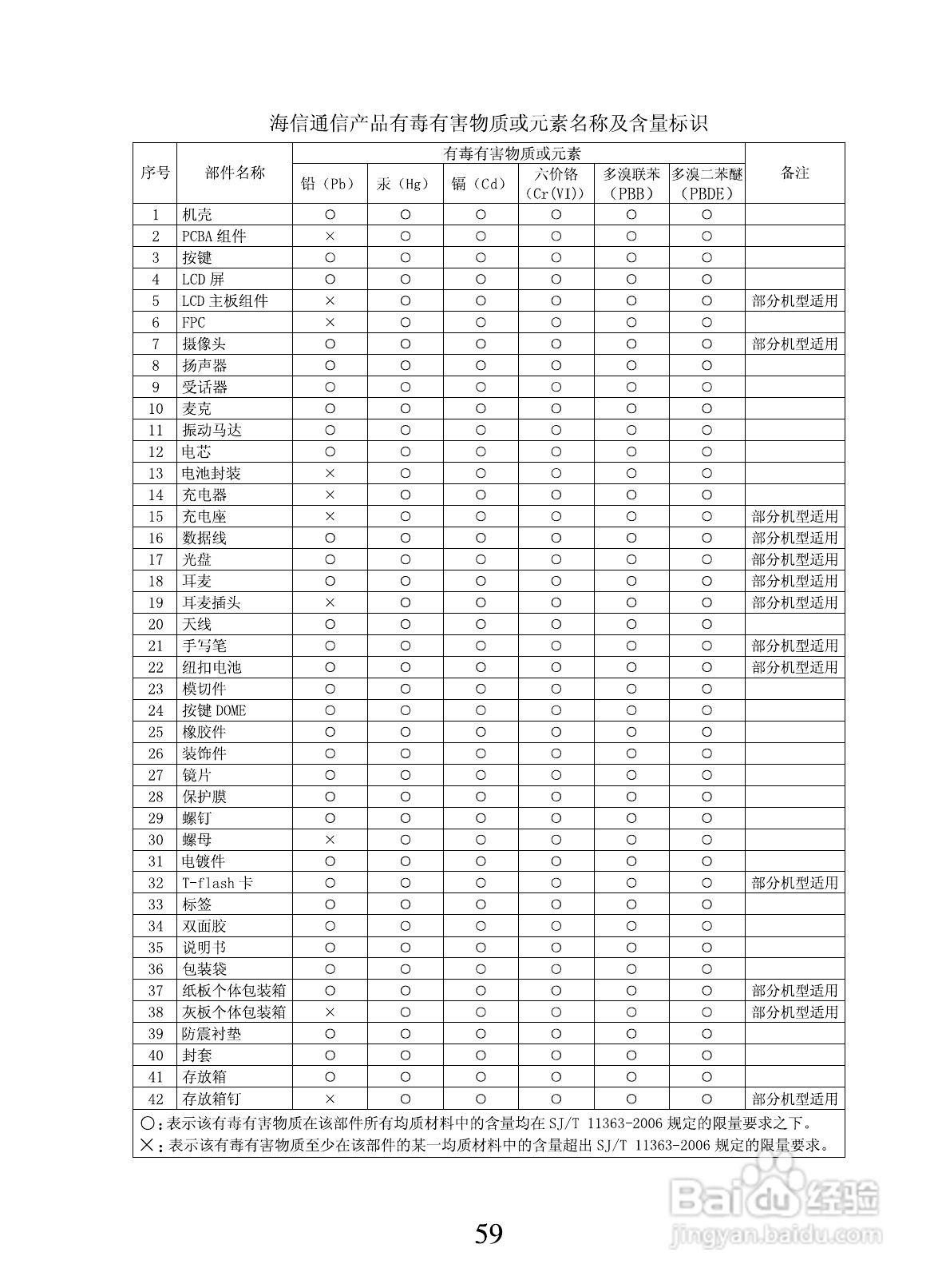 海信E7手机使用说明书:[7]