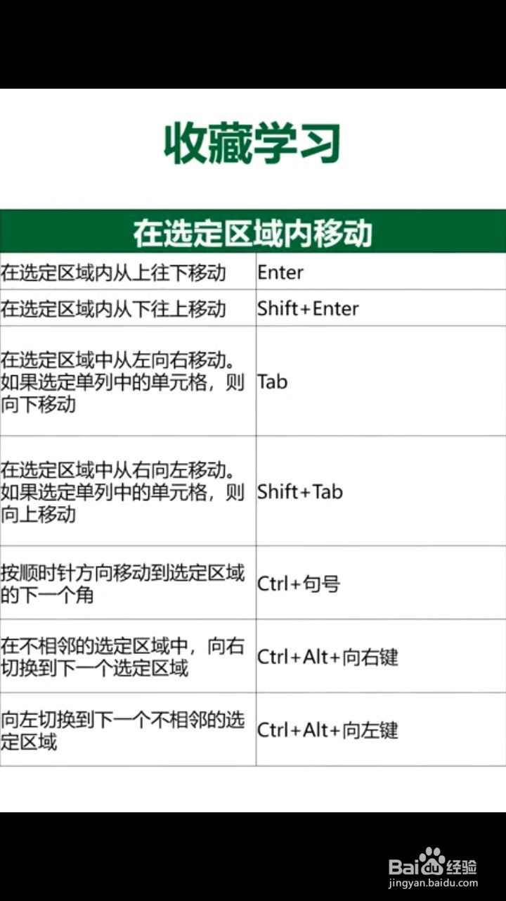 Excel表格的快捷键有什么