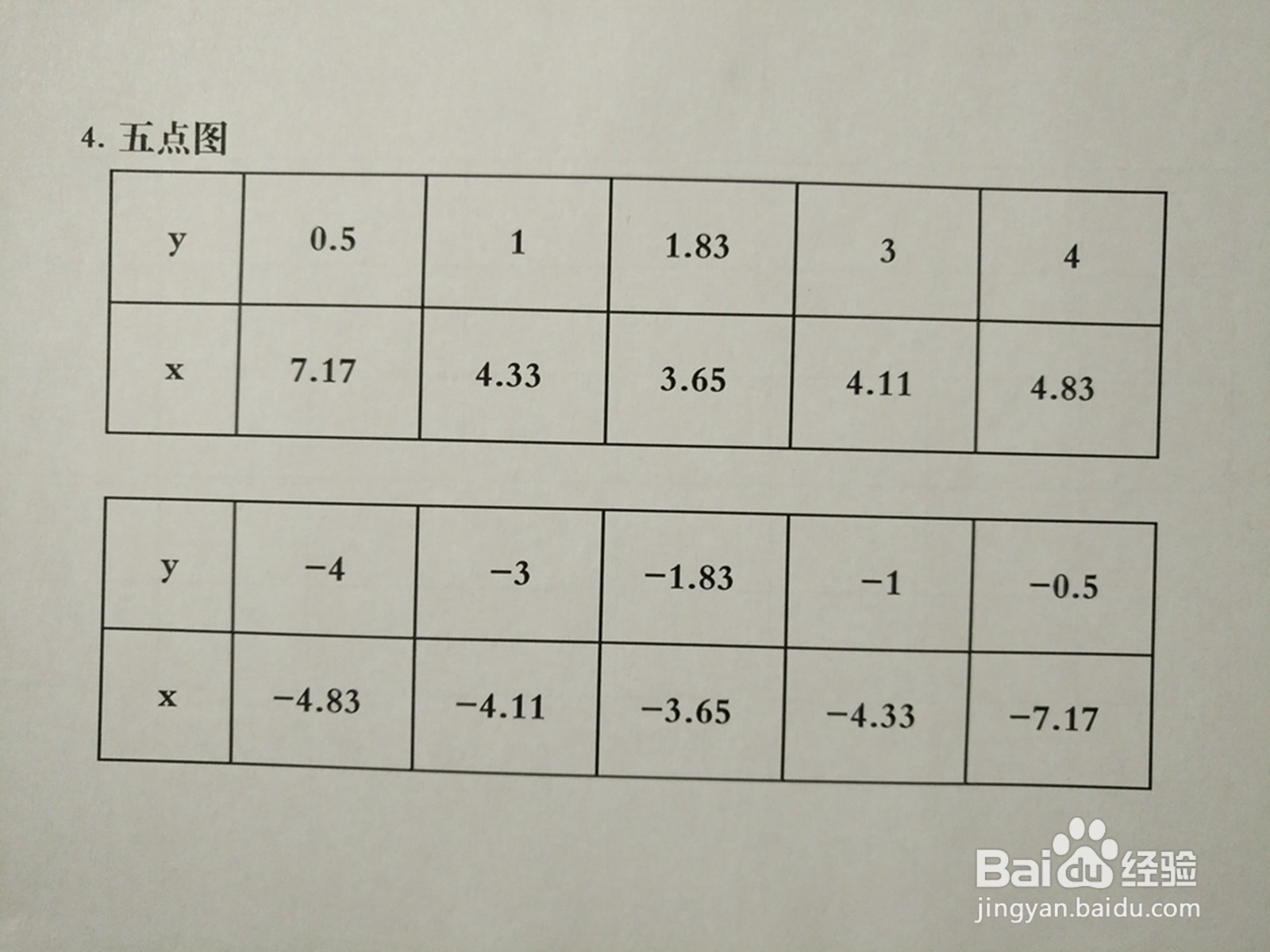 曲线方程3y^2-3xy+10=0的图像示意图