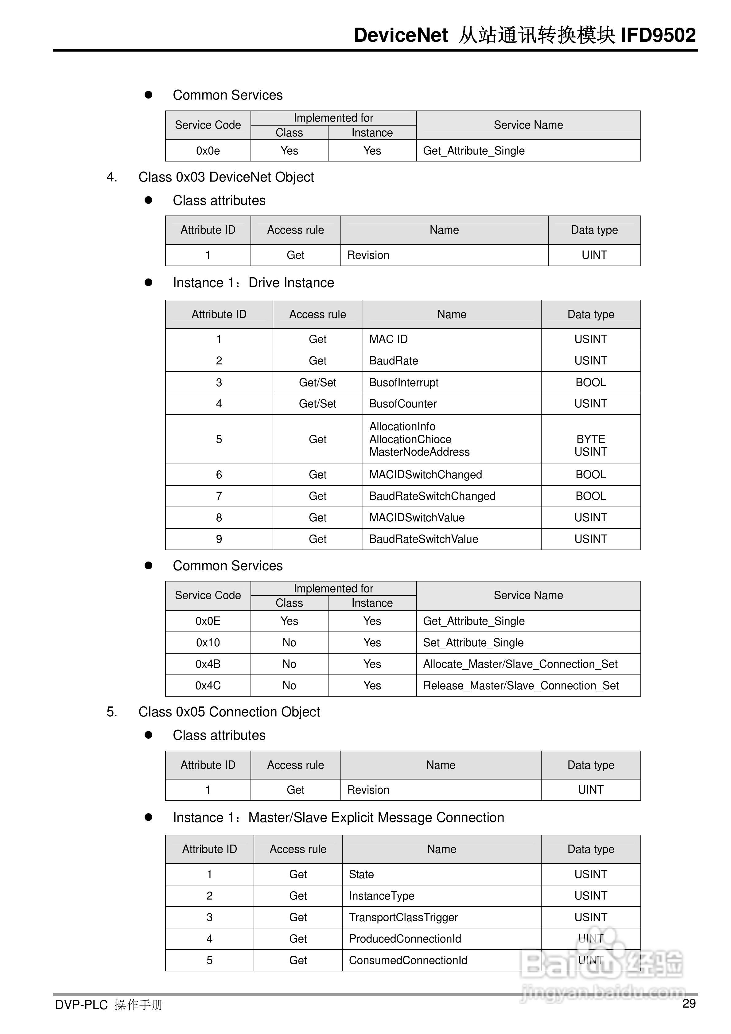 台达IFD9502 DeviceNet 从站通讯转换模组操作手册:[4]