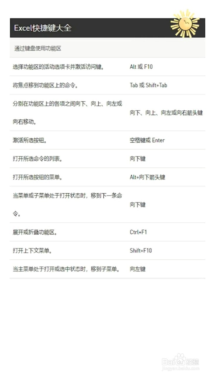Excel表格常用快捷键大全