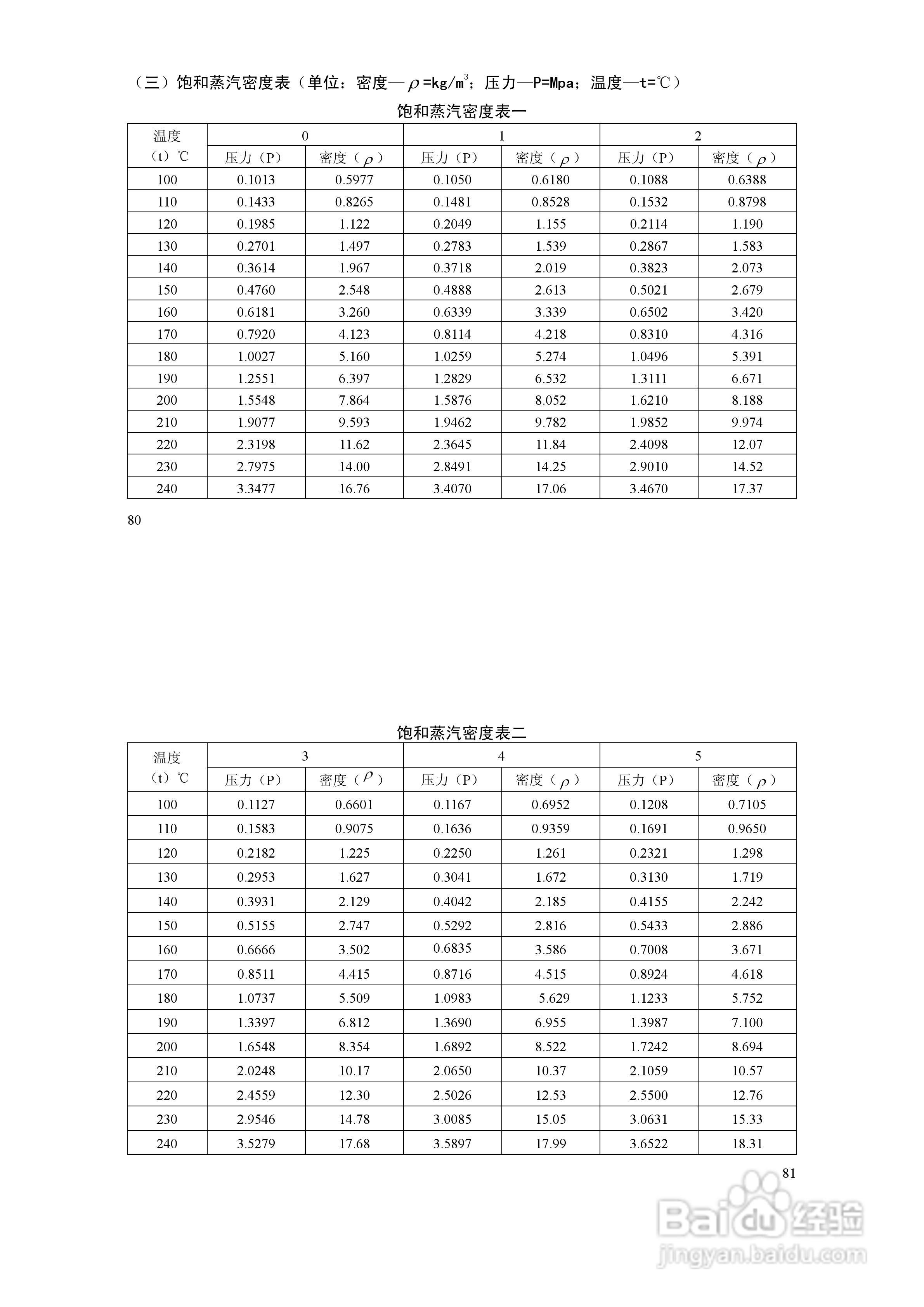 XSJZ流量积算仪使用说明书:[5]