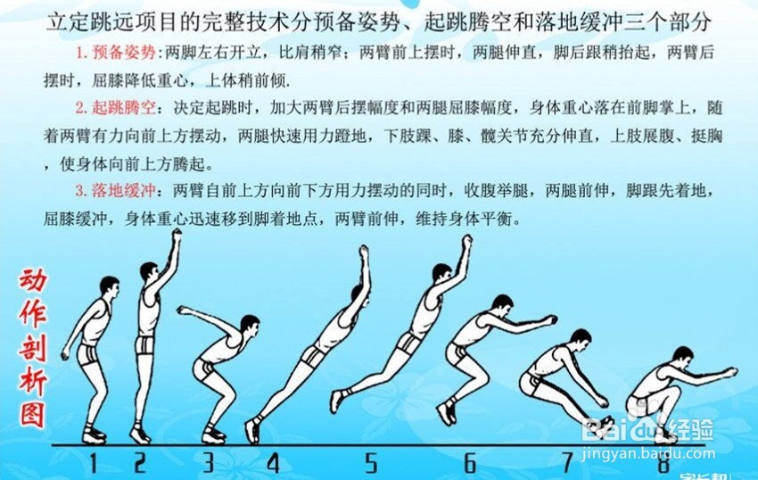 体育高考技巧及训练方法