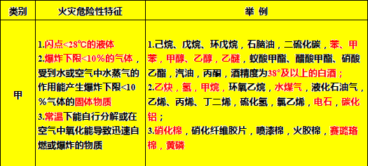 《消防安全技术实务》第二篇建筑防火知识总结-1