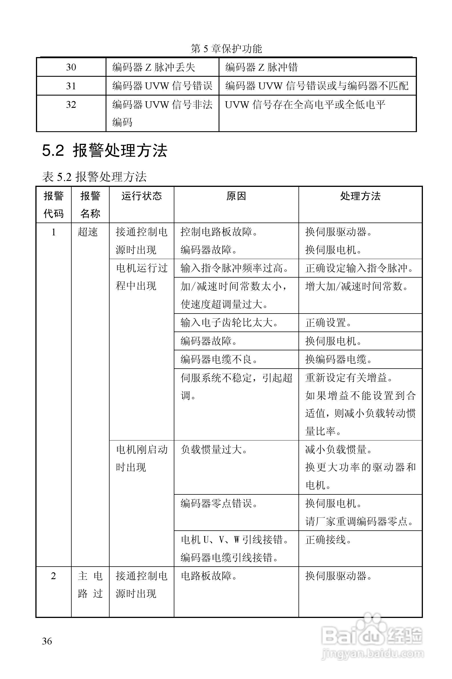 GTAS-30A、50A驱动器说明书:[4]