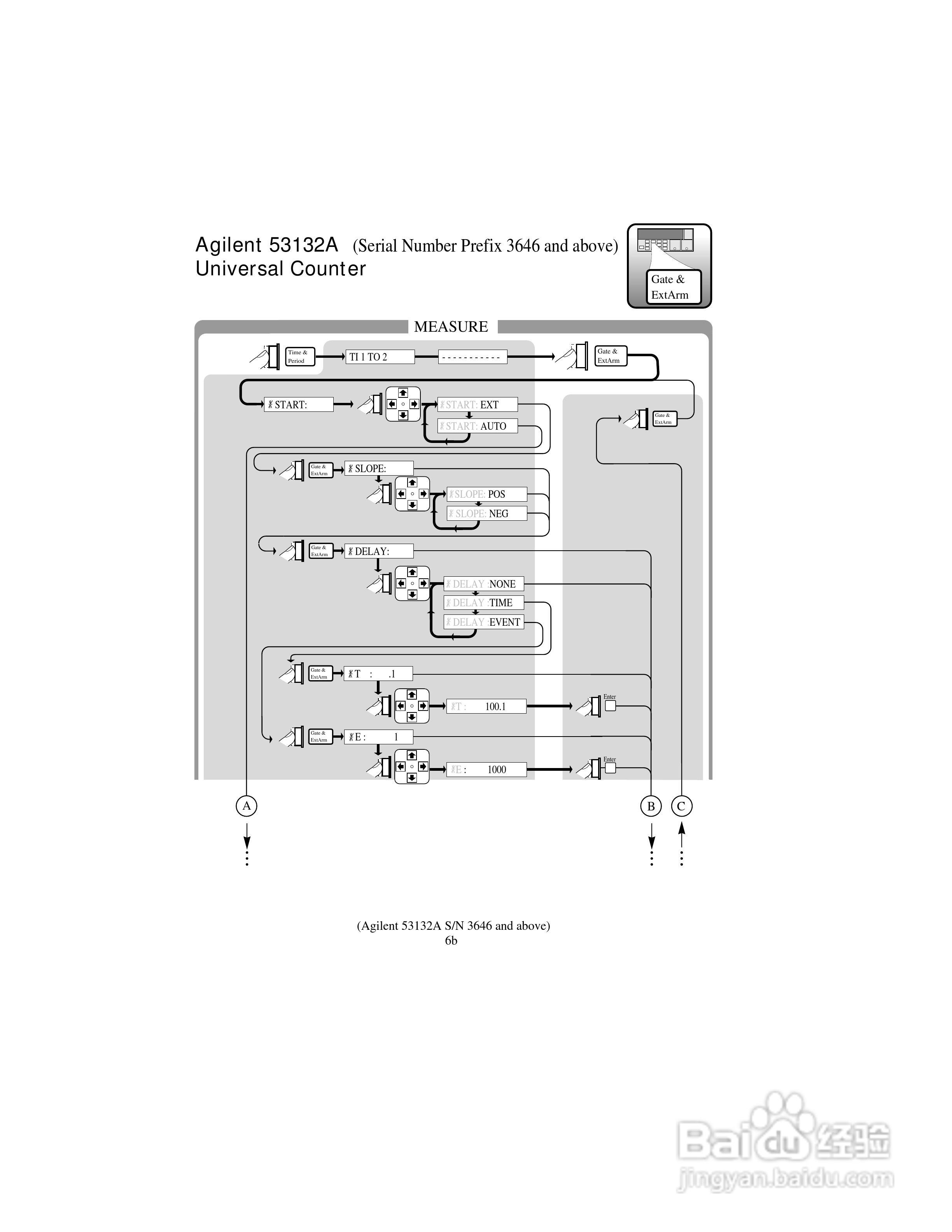 53131A计频器操作手册:[4]