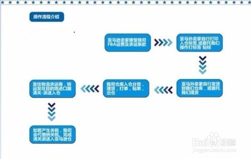 货代如何开发国外客户