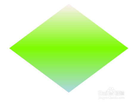 如何使用CSS3中的属性控制元素显示不同的图形