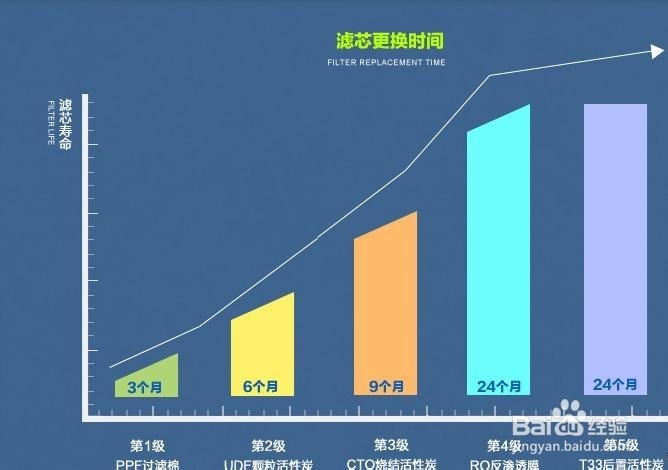什么样的水才健康,净水机什么品牌的最好用